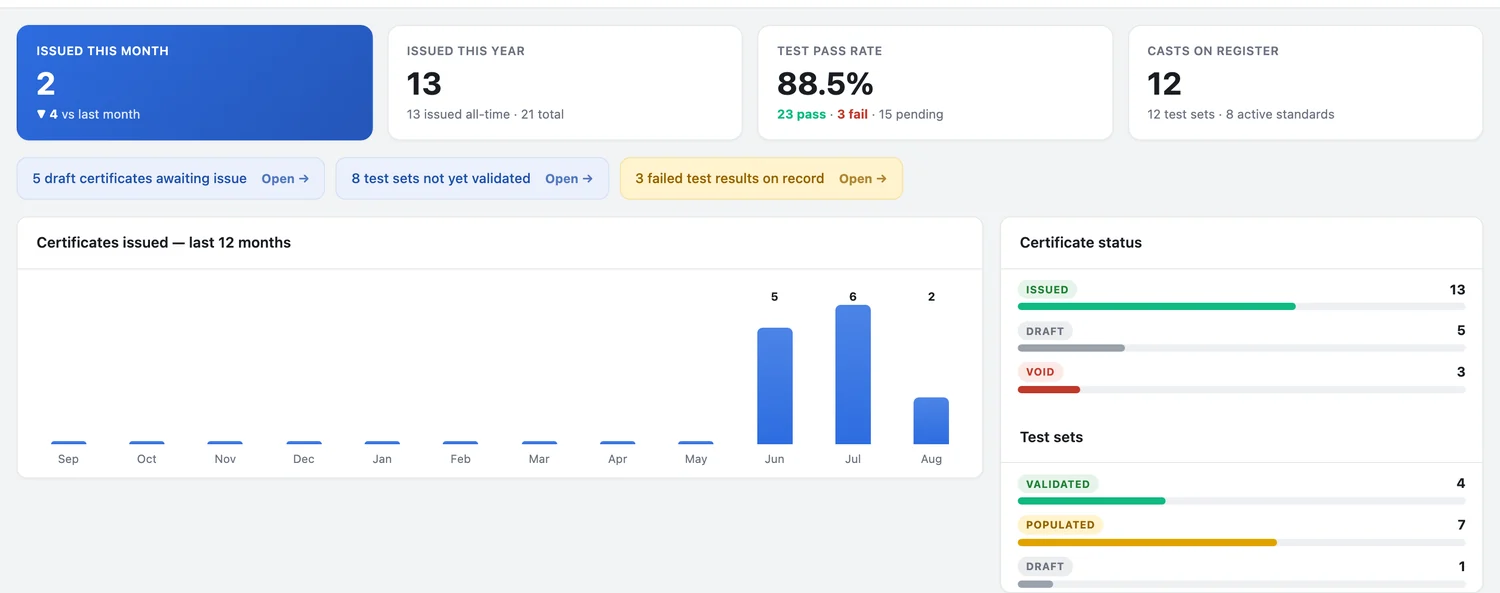 The Advanced Certification dashboard: certificates issued, test pass rate, casts on register and anything needing attention
